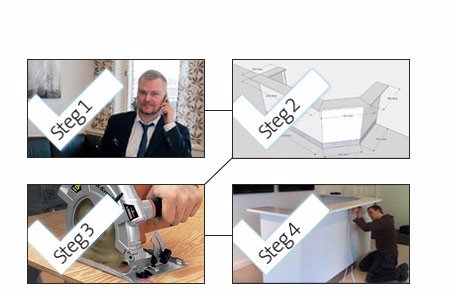 Steg 1-2-3 Så här går det till