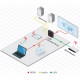 Via Connect Plus Via Connect Plus