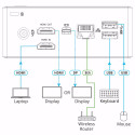 Via Connect Plus Via Connect Plus