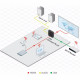 Via Connect Plus Via Connect Plus